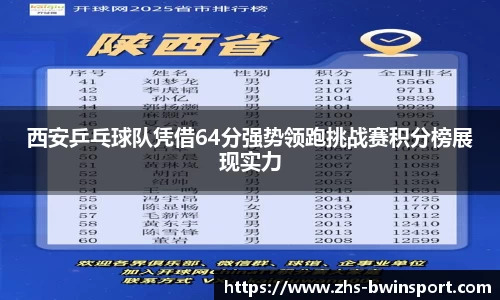 西安乒乓球队凭借64分强势领跑挑战赛积分榜展现实力